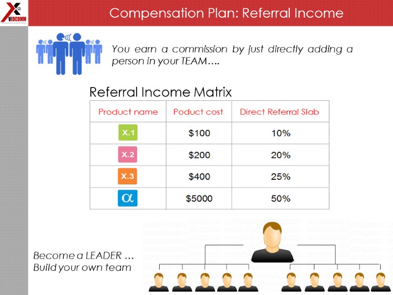Compensation Plan: Referral Income You earn a commission by just directly adding a person